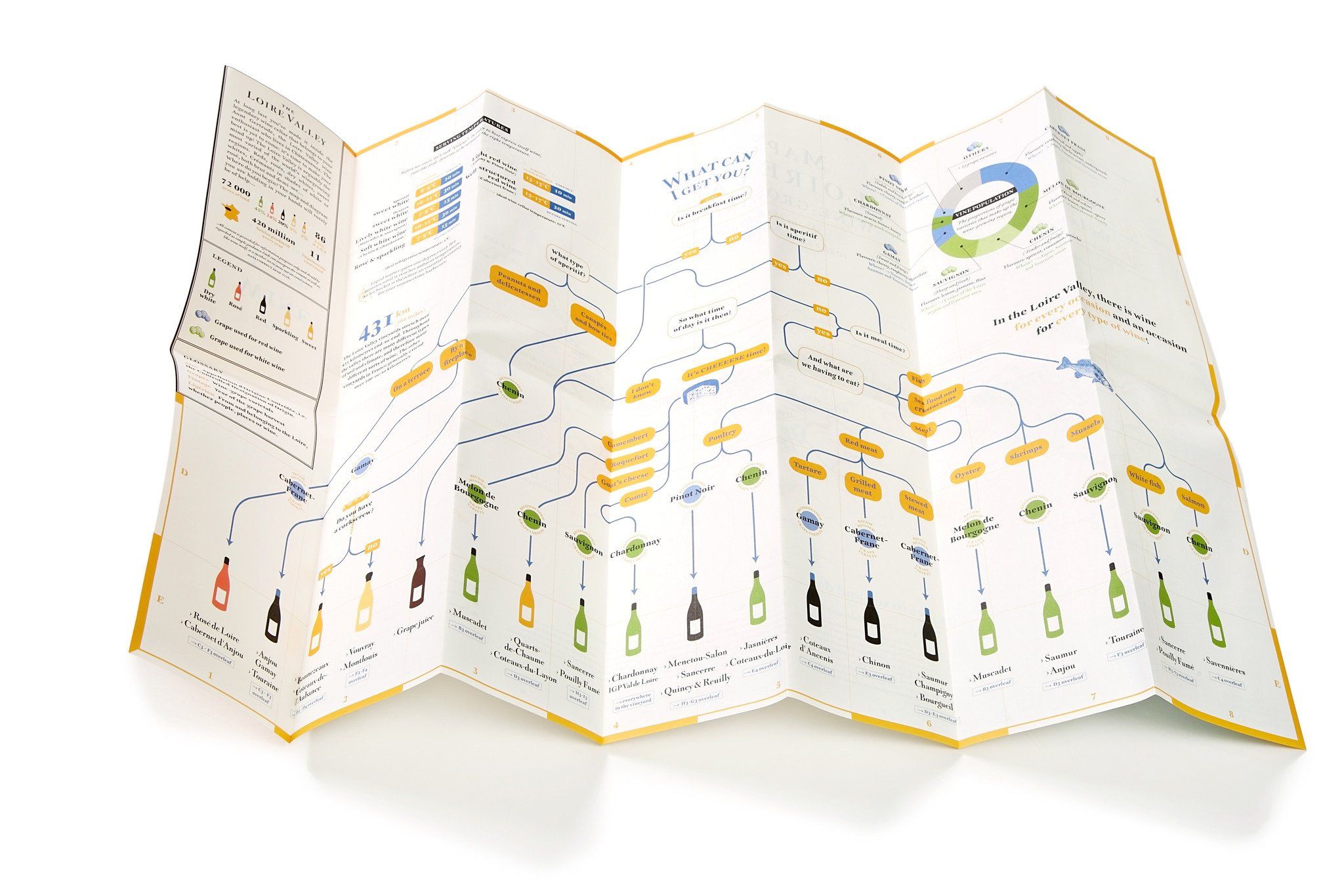 Other Travel Accessories - FRANCE: LOIRE VALLEY WINE MAP & GUIDE - ENGLISH ED.
